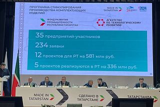 Investment theses of the board of the Ministry of Industry and Trade of the Republic of Tatarstan